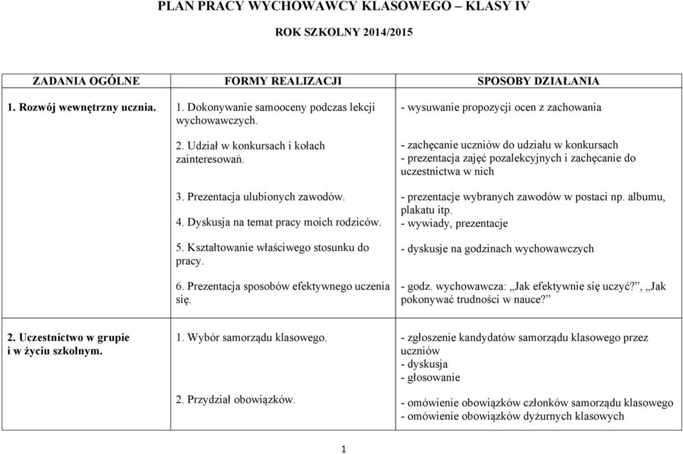 - wysuwanie propozycji ocen z zachowania - zachęcanie uczniów do udziału w konkursach - prezentacja zajęć pozalekcyjnych i zachęcanie do uczestnictwa w nich - prezentacje wybranych zawodów w postaci