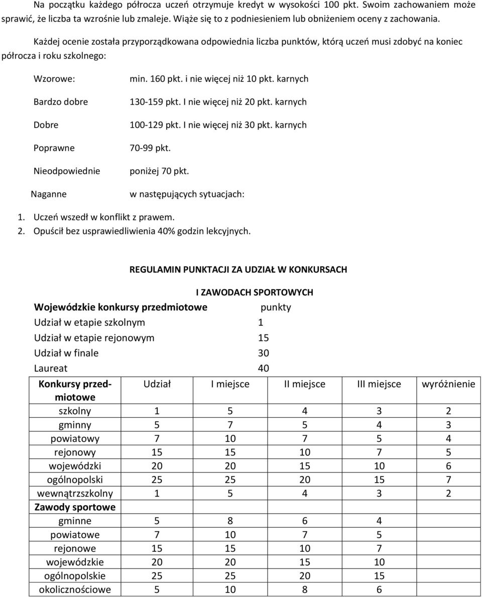 Każdej ocenie została przyporządkowana odpowiednia liczba punktów, którą uczeń musi zdobyć na koniec półrocza i roku szkolnego: Wzorowe: Bardzo dobre Dobre Poprawne Nieodpowiednie Naganne min.