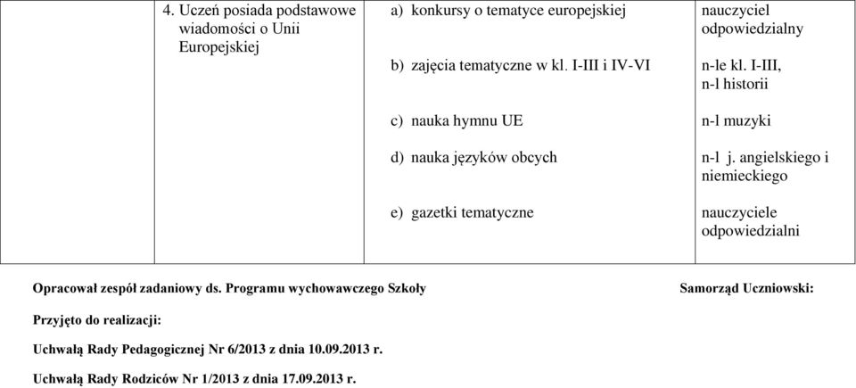 I-III, n-l historii n-l muzyki n-l j. angielskiego i niemieckiego nauczyciele odpowiedzialni Opracował zespół zadaniowy ds.