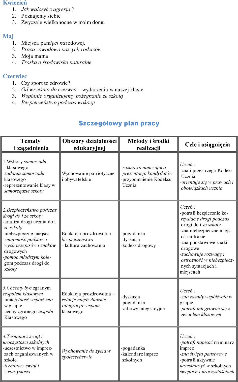 Bezpieczeństwo podczas wakacji Szczegółowy plan pracy Tematy i zagadnienia Obszary działalności edukacyjnej Metody i środki realizacji Cele i osiągnięcia 1.