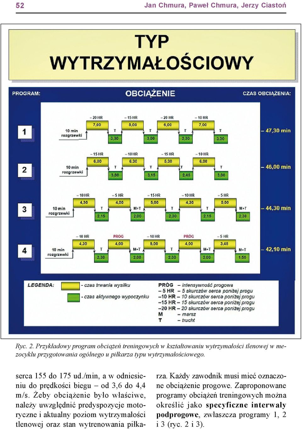 wytrzymałościowego. serca 155 do 175 ud./min, a w odniesieniu do prędkości biegu od 3,6 do 4,4 m/s.