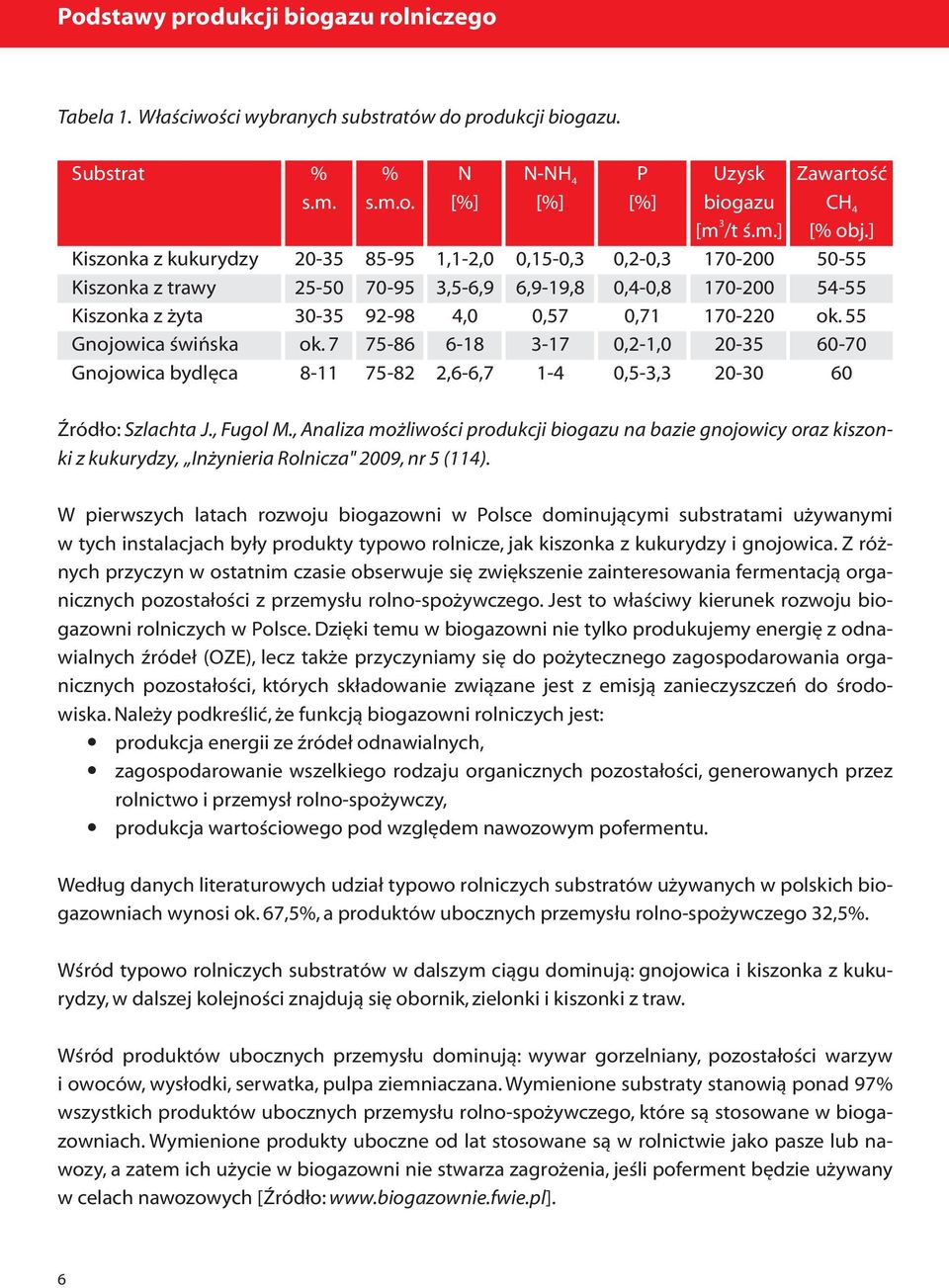 m.] 170-200 170-200 170-220 20-35 20-30 Zawartość CH4 [% obj.] 50-55 54-55 ok. 55 60-70 60 Źródło: Szlachta J., Fugol M.