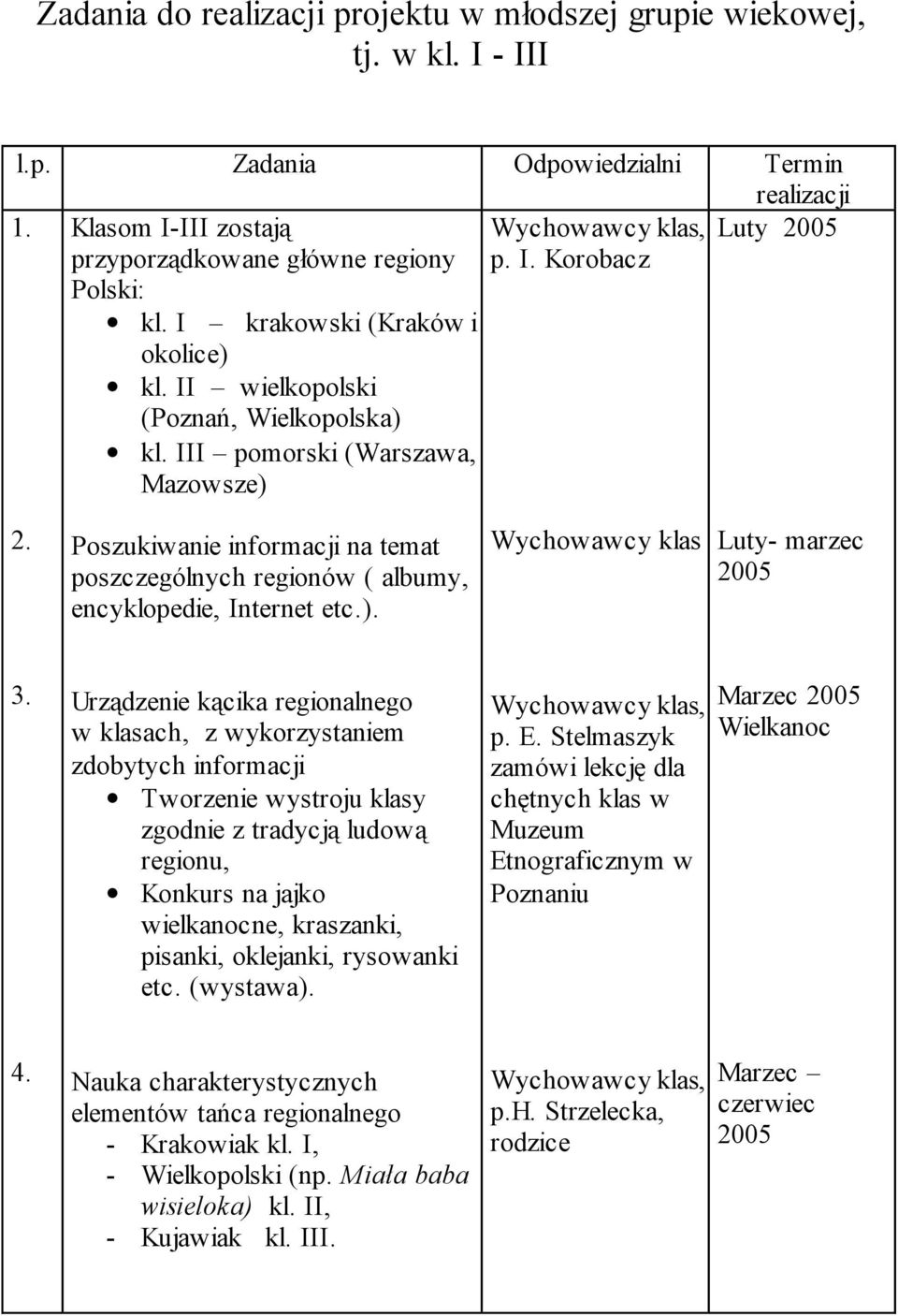 Poszukiwanie informacji na temat poszczególnych regionów ( albumy, encyklopedie, Internet etc.). Wychowawcy klas Luty- marzec 3.