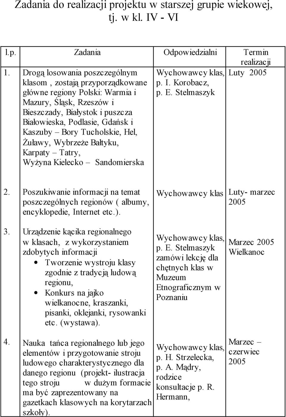 Sandomierska 2. Poszukiwanie informacji na temat poszczególnych regionów ( albumy, encyklopedie, Internet etc.). Wychowawcy klas Luty- marzec 3.