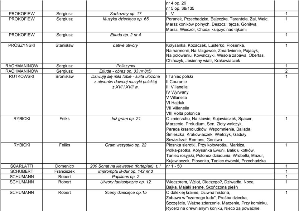2 nr 4 1 PRÓSZYŃSKI Stanisław Łatwe utwory Kołysanka, Kozaczek, Lusterko, Piosenka, 1 Na harmonii, Na ślizgawce, Zmartwienie, Pajacyk, Na polowaniu, Kowalczyki, Wesoła zabawa, Obertas, Chińczyk,