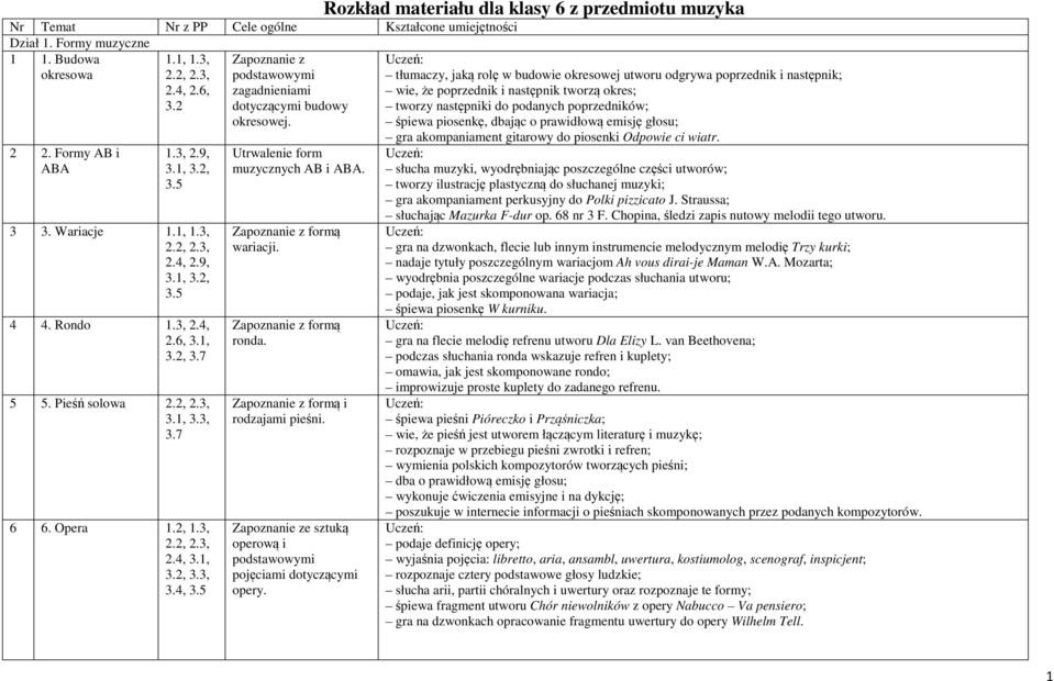 formą wariacji. formą ronda. formą i rodzajami pieśni. e sztuką operową i pojęciami dotyczącymi opery.