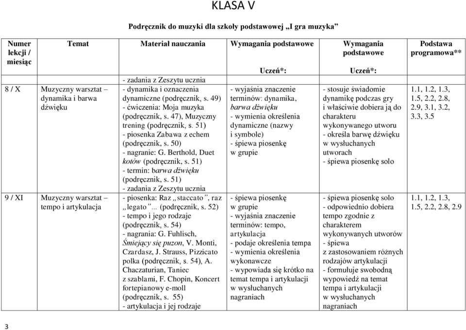 51) - termin: barwa dźwięku (podręcznik, s. 51) - piosenka: Raz staccato, raz legato (podręcznik, s. 52) - tempo i jego rodzaje (podręcznik, s. 54) - nagrania: G. Fuhlisch, Śmiejący się puzon, V.
