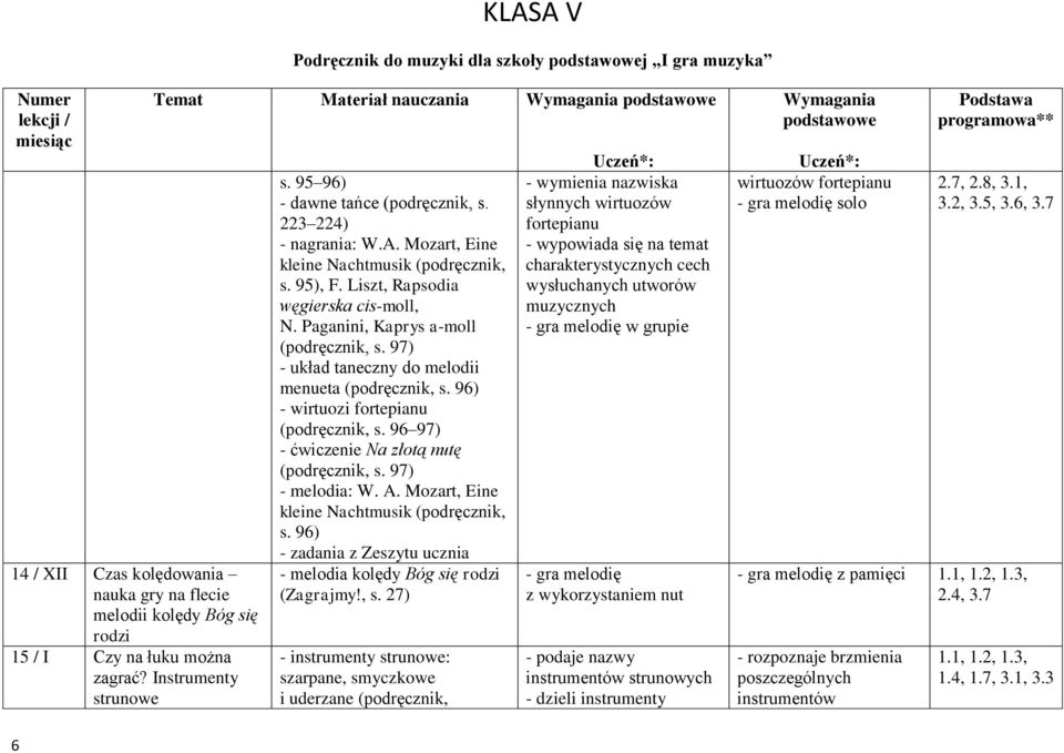 97) - układ taneczny do melodii menueta (podręcznik, s. 96) - wirtuozi fortepianu (podręcznik, s. 96 97) - ćwiczenie Na złotą nutę (podręcznik, s. 97) - melodia: W. A.