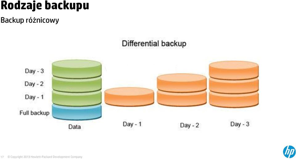 Backup