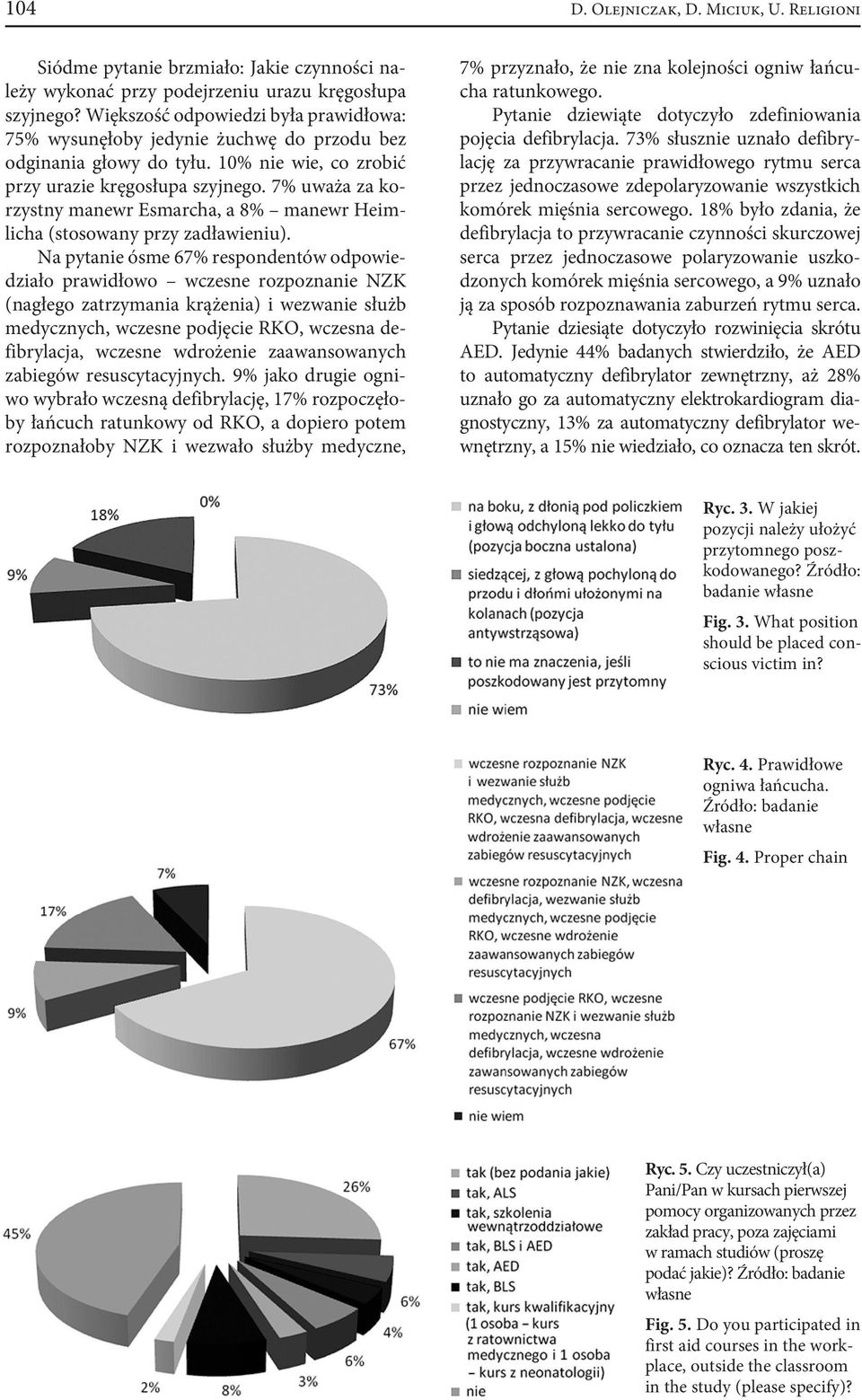 7% uważa za korzystny manewr Esmarcha, a 8% manewr Heimlicha (stosowany przy zadławieniu).
