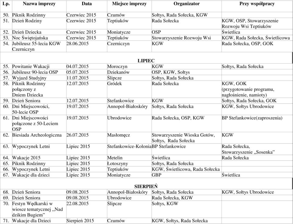 2015 Czerniczyn KGW Rada Sołecka, OSP, GOK LIPIEC 55. Powitanie Wakacji 04.07.2015 Moroczyn KGW Sołtys, Rada Sołecka 56. Jubileusz 90-lecia OSP 05.07.2015 Dziekanów OSP, KGW, Sołtys 57.