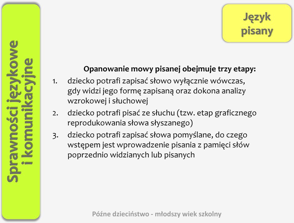 słuchowej 2. dziecko potrafi pisać ze słuchu (tzw. etap graficznego reprodukowania słowa słyszanego) 3.