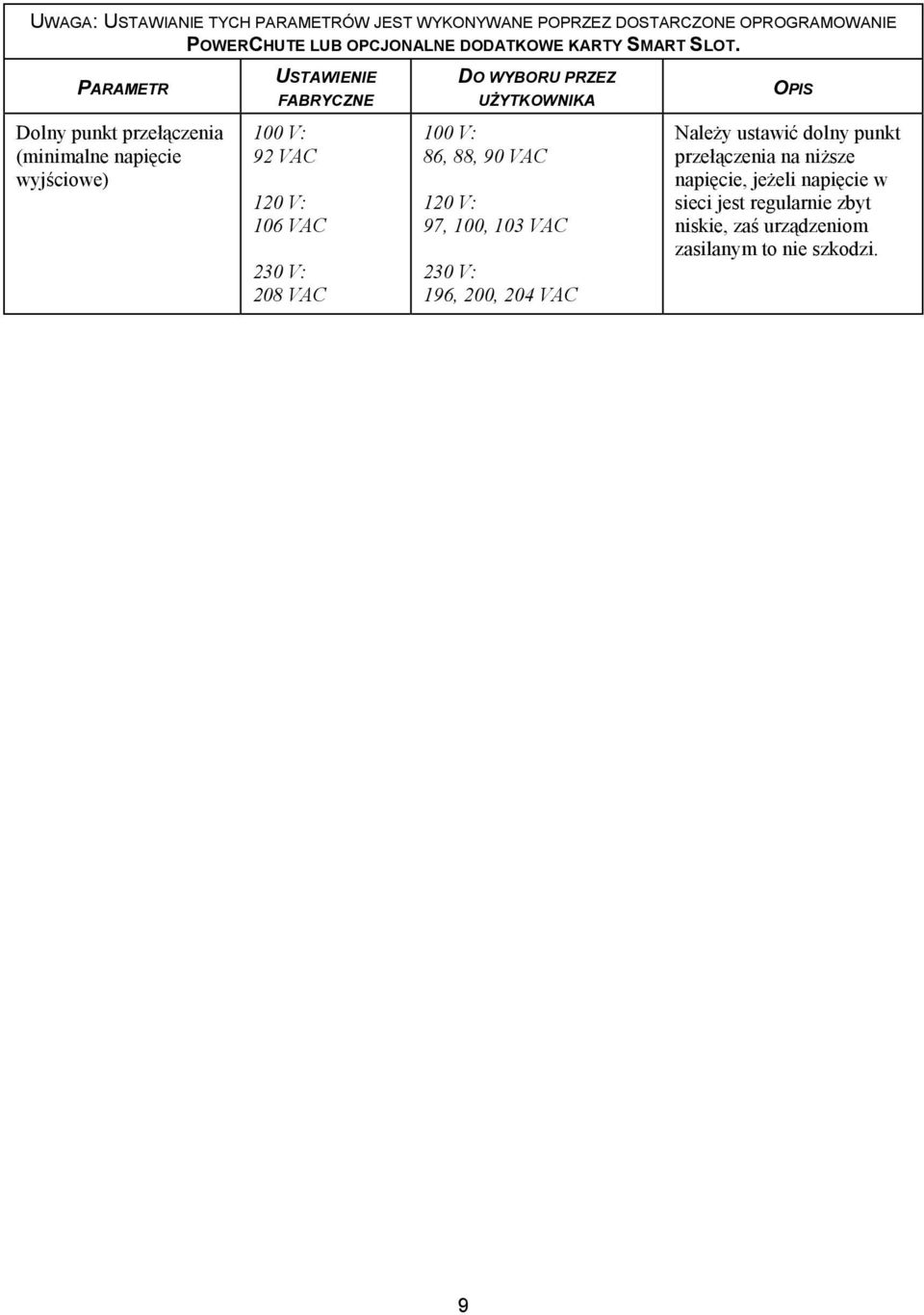 92 VAC 120 V: 106 VAC 230 V: 208 VAC 100 V: 86, 88, 90 VAC 120 V: 97, 100, 103 VAC 230 V: 196, 200, 204 VAC Należy ustawić dolny