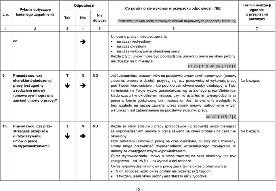 miesiące. art. 25 1 i 2, art. 29 1 i 2 [1] 9. Pracodawco, czy charakter świadczonej pracy jest zgodny z rodzajem umowy (umowa cywilnoprawna zamiast umowy o pracę)?