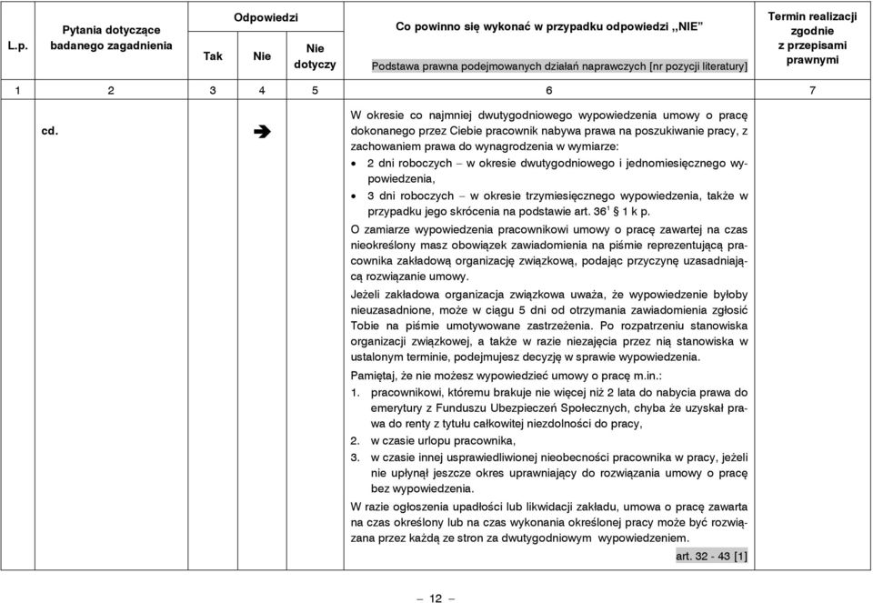 roboczych w okresie dwutygodniowego i jednomiesięcznego wypowiedzenia, 3 dni roboczych w okresie trzymiesięcznego wypowiedzenia, także w przypadku jego skrócenia na podstawie art. 36 1 1 k p.