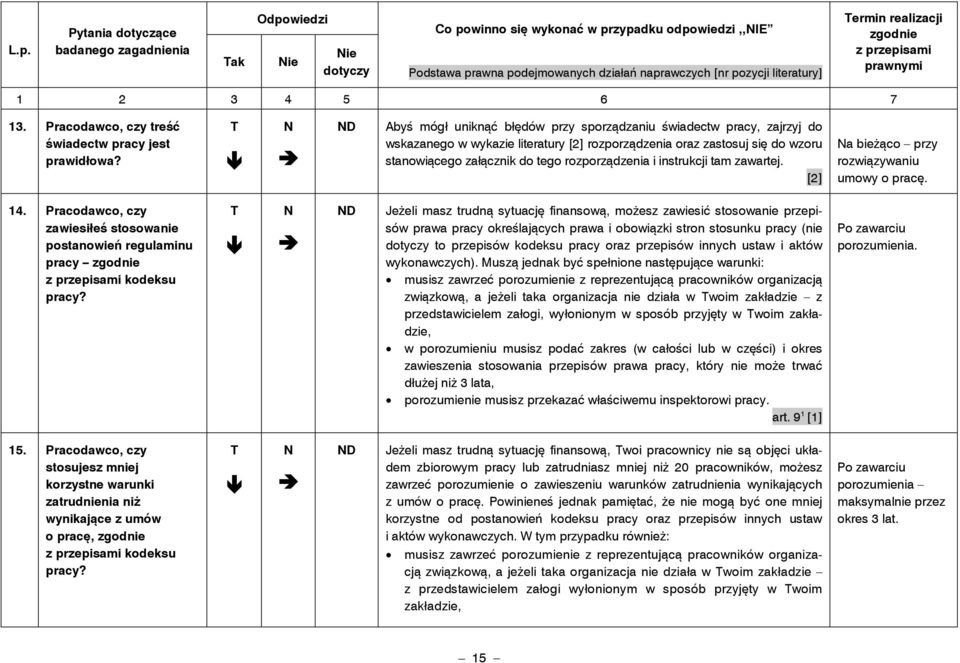 instrukcji tam zawartej. [2] a bieżąco przy rozwiązywaniu umowy o pracę. 14. Pracodawco, czy zawiesiłeś stosowanie postanowień regulaminu pracy kodeksu pracy?