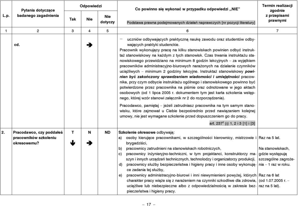 Czas trwania instruktażu stanowiskowego przewidziano na minimum 8 godzin lekcyjnych za wyjątkiem pracowników administracyjno-biurowych narażonych na działanie czynników uciążliwych minimum 2 godziny