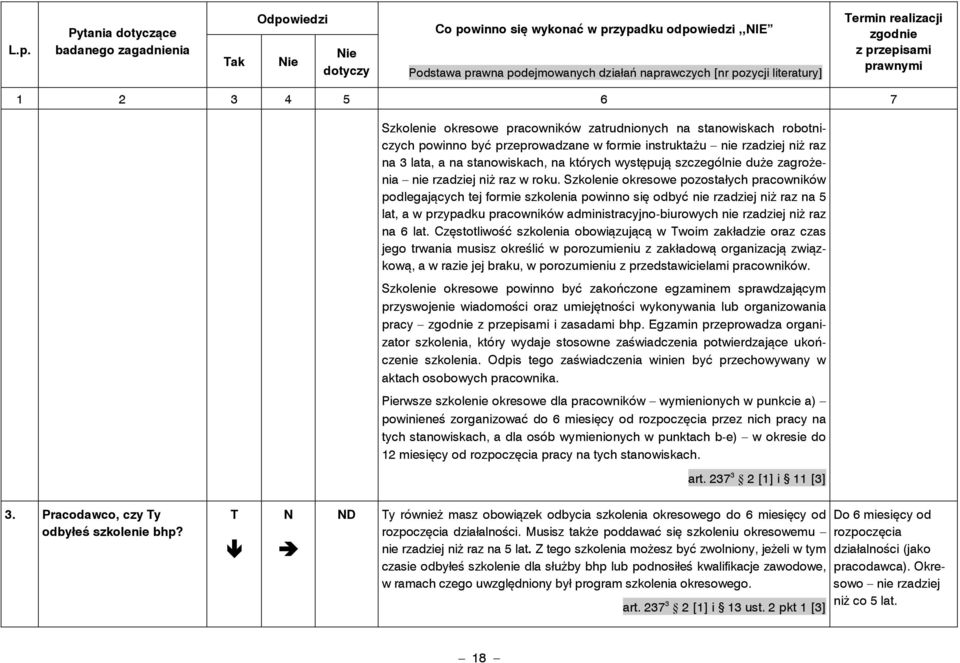 Szkolenie okresowe pozostałych pracowników podlegających tej formie szkolenia powinno się odbyć nie rzadziej niż raz na 5 lat, a w przypadku pracowników administracyjno-biurowych nie rzadziej niż raz