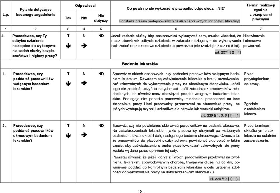 rzadziej niż raz na 5 lat). art. 237 3 2 1 [1] zwłocznie i okresowo powtarzać. Badania lekarskie 1. Pracodawco, czy poddałeś pracowników wstępnym badaniom lekarskim?