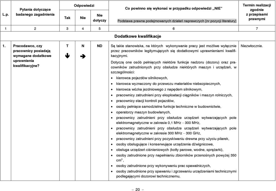 Dotyczą one osób pełniących niektóre funkcje nadzoru (dozoru) oraz pracowników zatrudnionych przy obsłudze niektórych maszyn i urządzeń, w szczególności: zwłocznie.