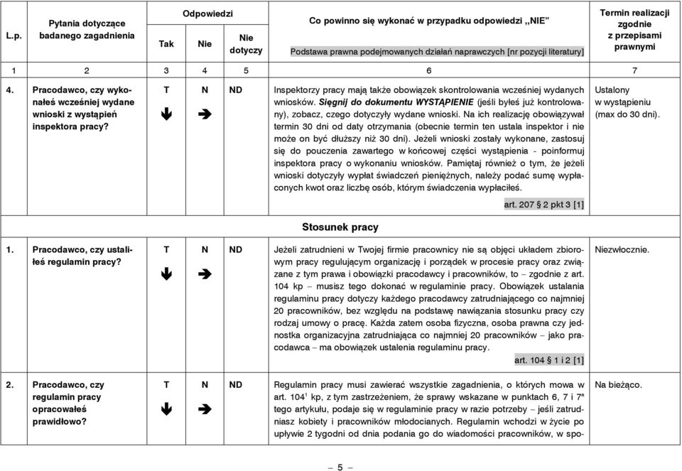 a ich realizację obowiązywał termin 30 dni od daty otrzymania (obecnie termin ten ustala inspektor i nie może on być dłuższy niż 30 dni).