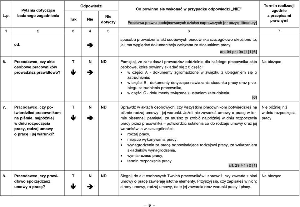 Pracodawco, czy akta osobowe pracowników prowadzisz prawidłowo?