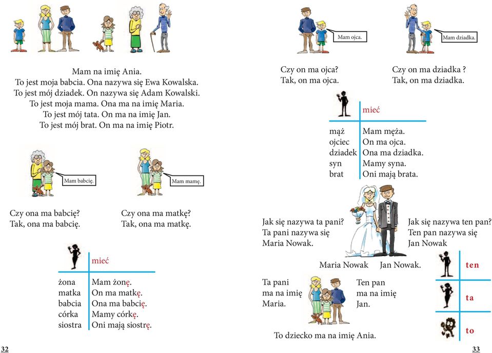 On ma ojca. Ona ma dziadka. Mamy syna. Oni mają brata. Czy ona ma babcię? Tak, ona ma babcię. Czy ona ma matkę? Tak, ona ma matkę. Jak się nazywa ta pani? Ta pani nazywa się Maria Nowak.