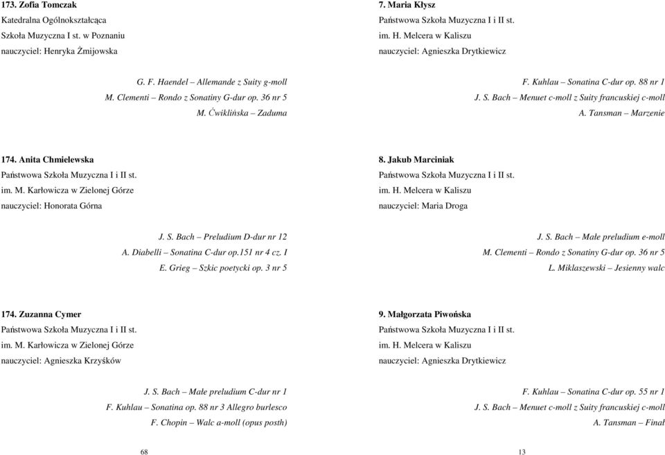 Tansman Marzenie 174. Anita Chmielewska im. M. Karłowicza w Zielonej Górze nauczyciel: Honorata Górna 8. Jakub Marciniak im. H. Melcera w Kaliszu nauczyciel: Maria Droga J. S.