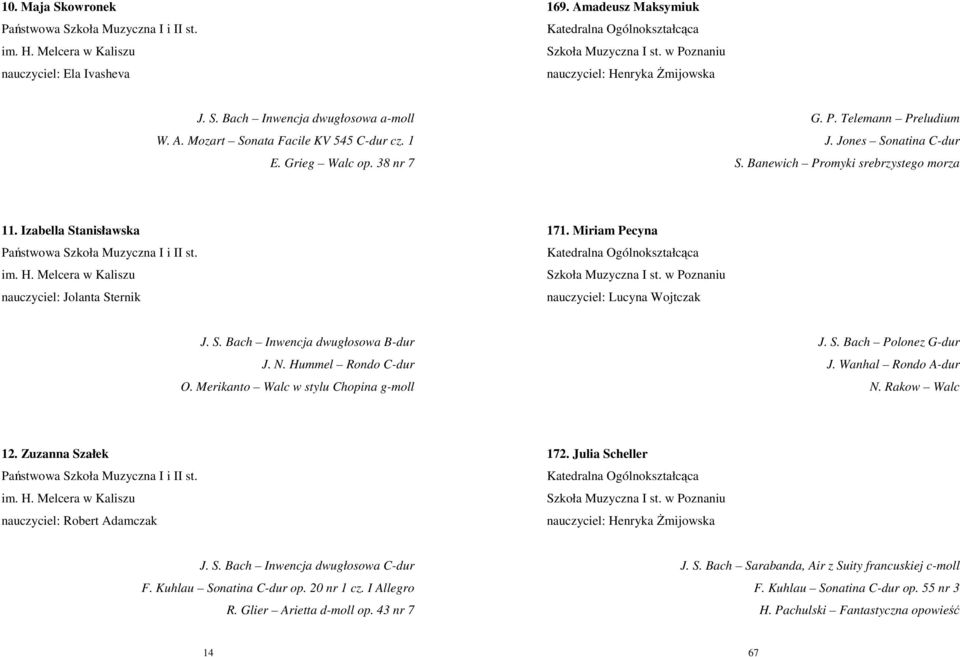 Melcera w Kaliszu nauczyciel: Jolanta Sternik 171. Miriam Pecyna Katedralna Ogólnokształcąca Szkoła Muzyczna I st. w Poznaniu nauczyciel: Lucyna Wojtczak J. S. Bach Inwencja dwugłosowa B-dur J. N.
