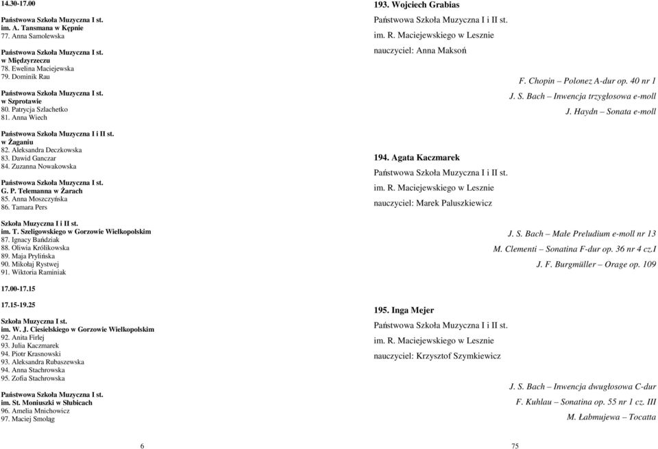 Ignacy Bańdziak 88. Oliwia Królikowska 89. Maja Prylińska 90. Mikołaj Rystwej 91. Wiktoria Raminiak 193. Wojciech Grabias im. R. Maciejewskiego w Lesznie nauczyciel: Anna Maksoń F.