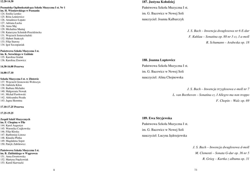 Wojciech Gronowski-Wołoszyn 138. Gabriela Kilon 139. Barbara Michalec 140. Małgorzata Nowak 141. Michał Pawłowski 142. Aleksandra Pezała 143. Jagna Skrentna 187. Justyna Kołodziej im. G. Bacewicz w Nowej Soli nauczyciel: Joanna Kalbarczyk J.