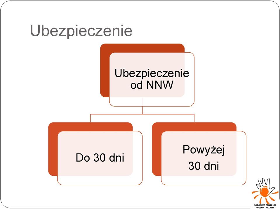 dni Powyżej 30