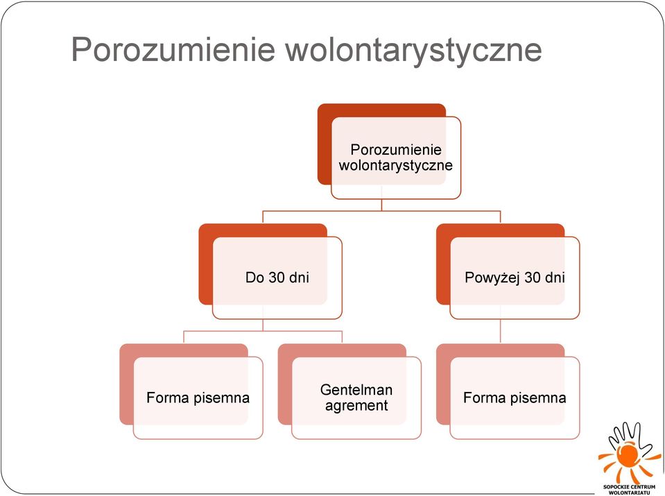 pisemna Gentelman agrement Forma