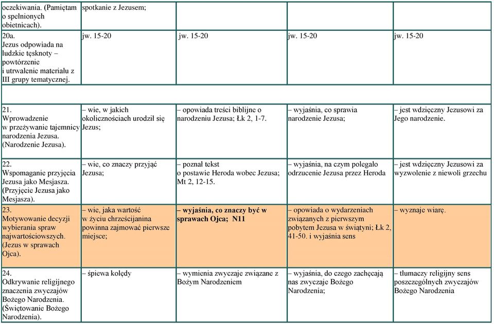 opowiada treści biblijne o narodzeniu Jezusa; Łk 2, 1-7. wyjaśnia, co sprawia narodzenie Jezusa; jest wdzięczny Jezusowi za Jego narodzenie. 22. Wspomaganie przyjęcia Jezusa jako Mesjasza.