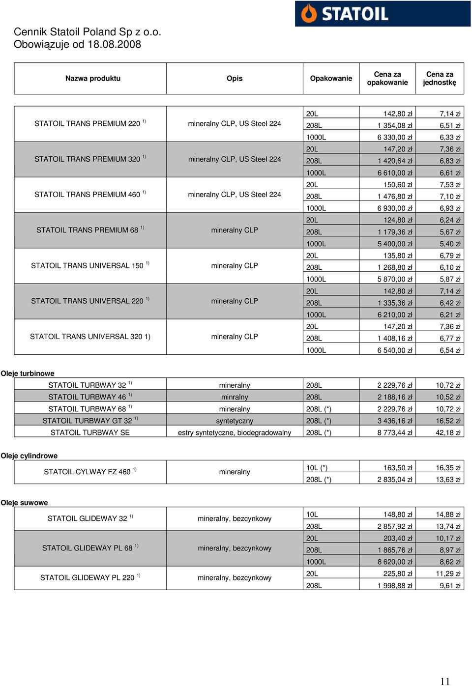 zł 1000L 6 610,00 zł 6,61 zł 20L 150,60 zł 7,53 zł 208L 1 476,80 zł 7,10 zł 1000L 6 930,00 zł 6,93 zł 20L 124,80 zł 6,24 zł 208L 1 179,36 zł 5,67 zł 1000L 5 400,00 zł 5,40 zł 20L 135,80 zł 6,79 zł