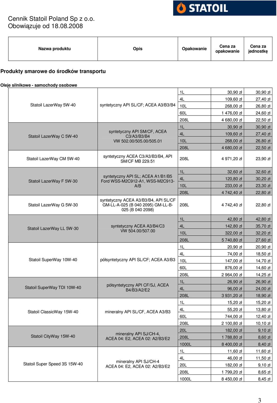 syntetyczny API SM/CF, ACEA C3/A3/B3/B4 VW 502.00/505.00/505.01 syntetyczny ACEA C3/A3/B3/B4, API SM/CF MB 229.