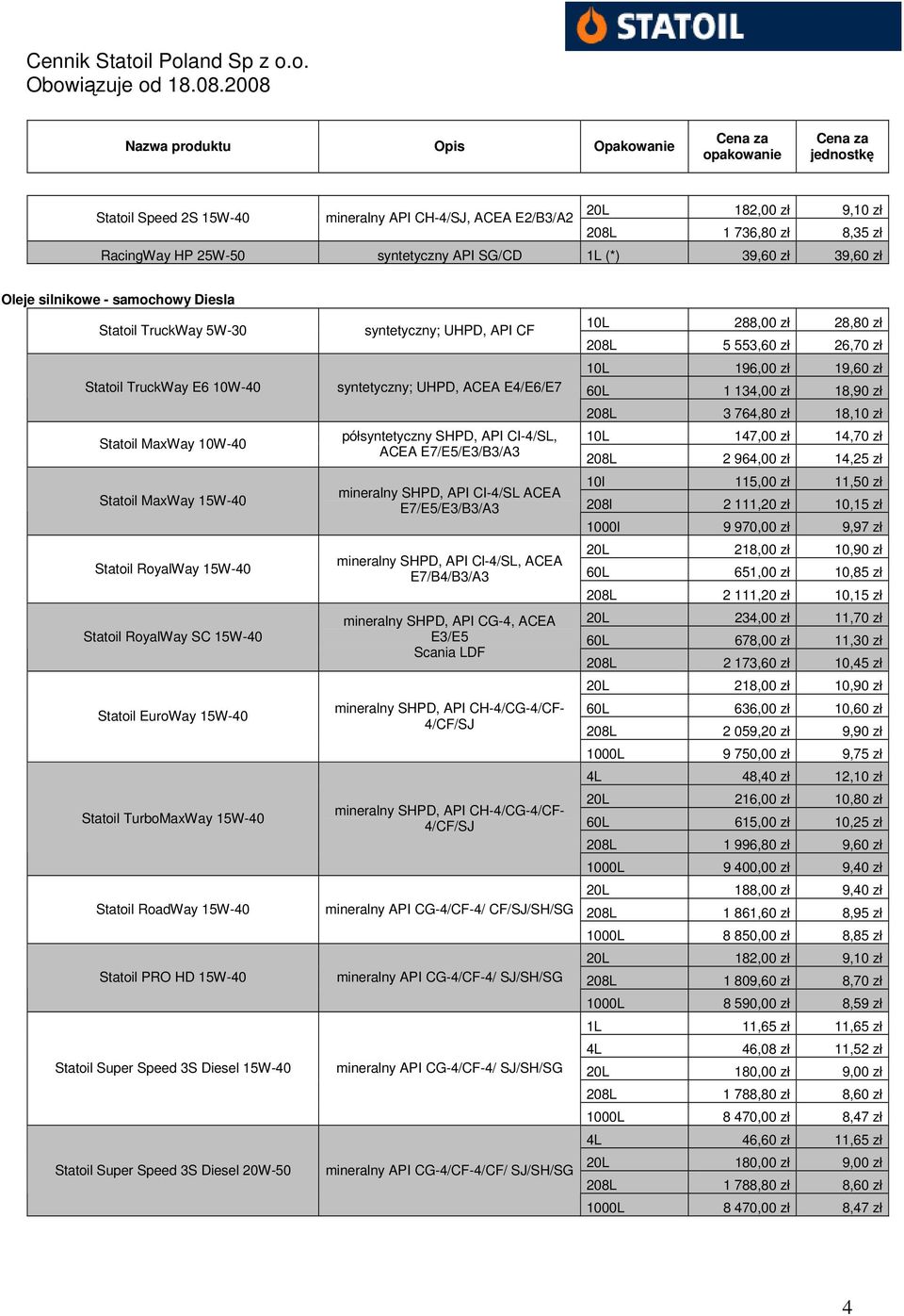 Statoil RoadWay 15W-40 Statoil PRO HD 15W-40 Statoil Super Speed 3S Diesel 15W-40 Statoil Super Speed 3S Diesel 20W-50 syntetyczny; UHPD, API CF syntetyczny; UHPD, ACEA E4/E6/E7 półsyntetyczny SHPD,