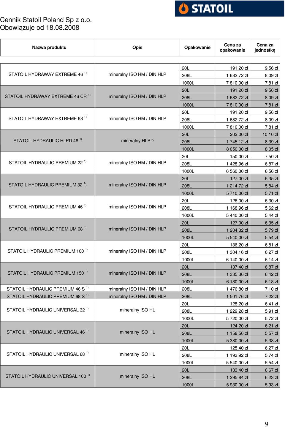 HYDRAULIC HLPD 46 1) HLPD 208L 1 745,12 zł 8,39 zł 1000L 8 050,00 zł 8,05 zł 20L 150,00 zł 7,50 zł STATOIL HYDRAULIC PREMIUM 22 1) ISO HM / DIN HLP 208L 1 428,96 zł 6,87 zł 1000L 6 560,00 zł 6,56 zł
