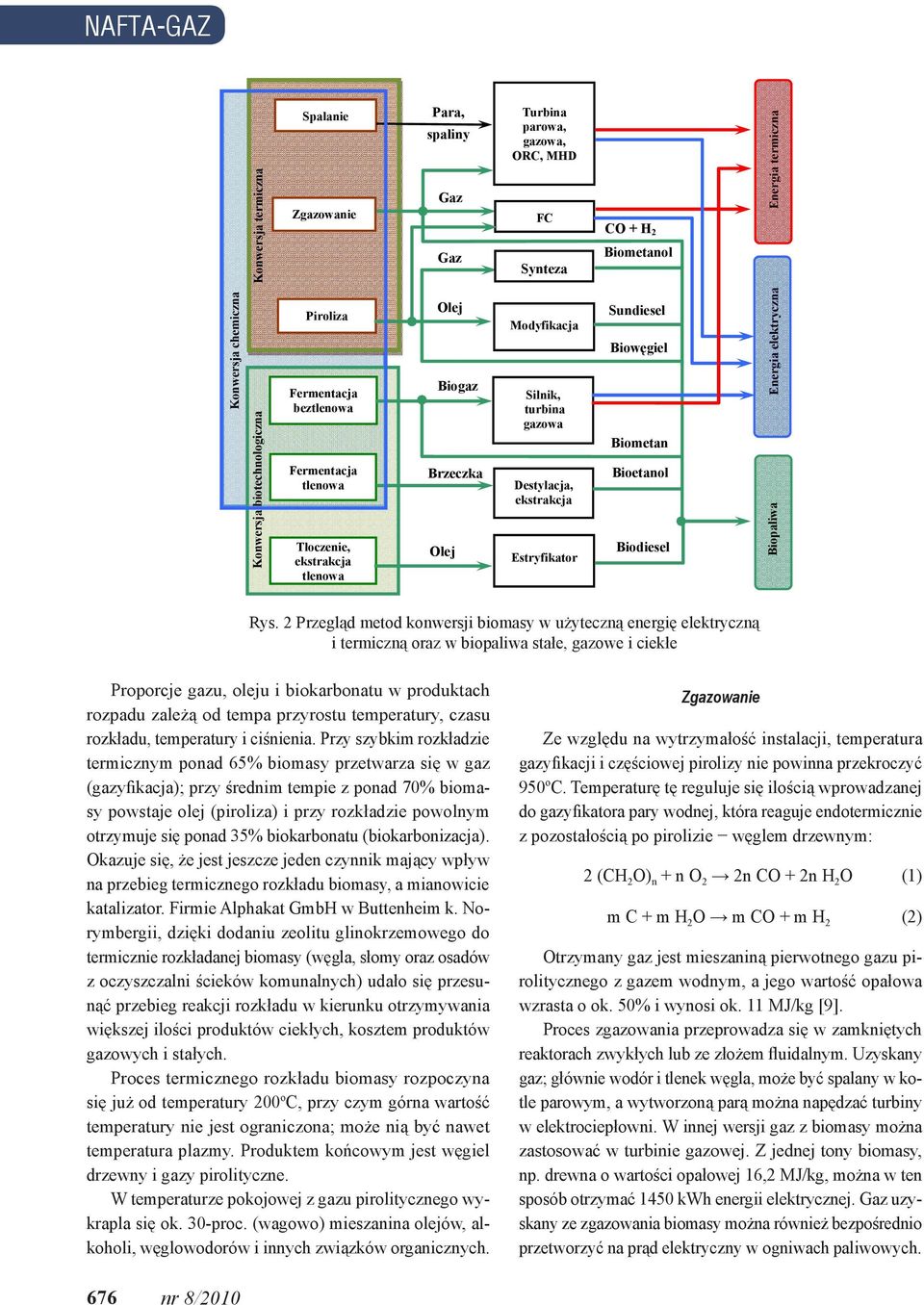 Sundiesel Biowęgiel Biometan Bioetanol Biodiesel Energia elektryczna Biopaliwa Rys.