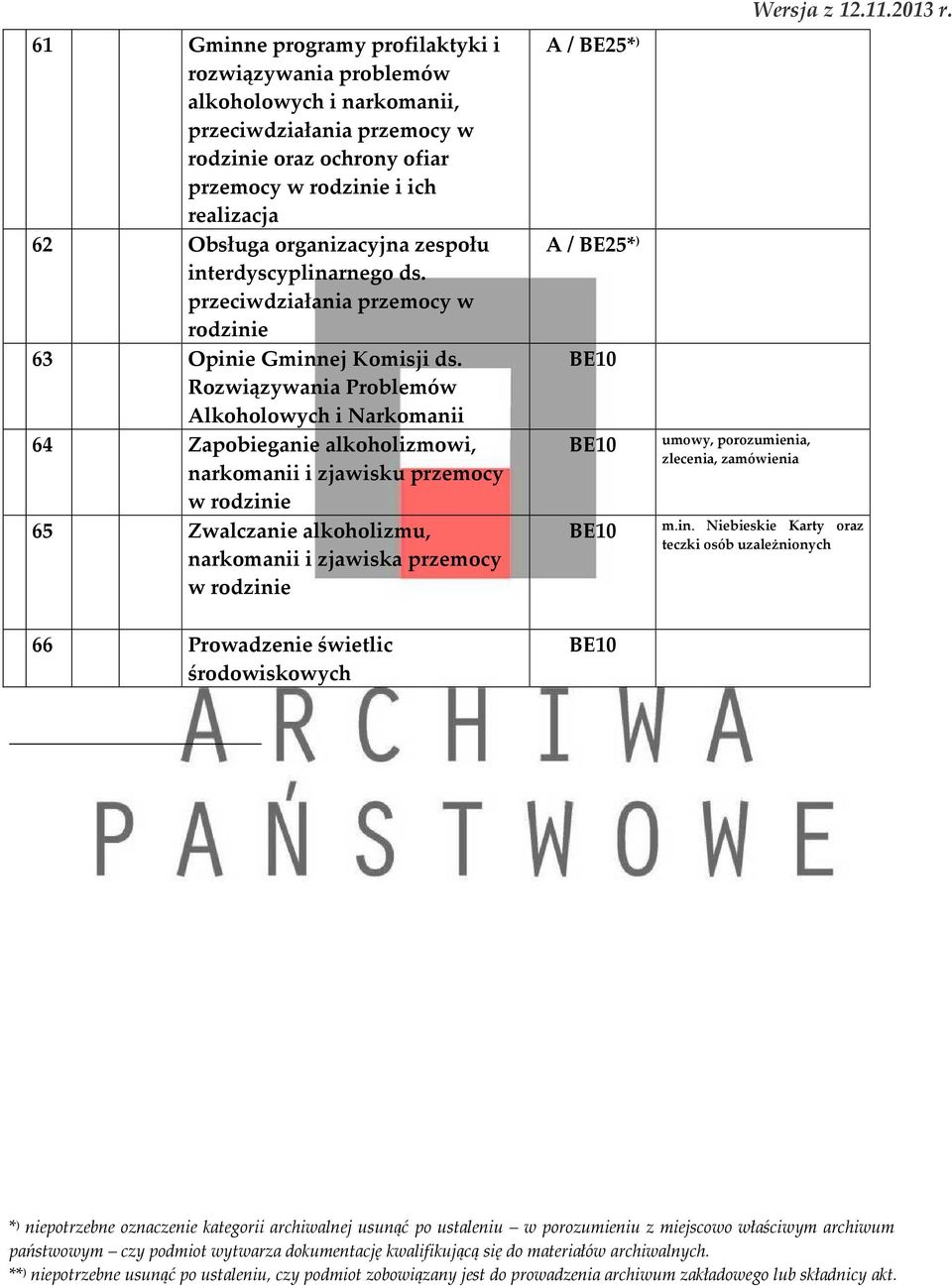 Rozwiązywania Problemów Alkoholowych i Narkomanii 64 Zapobieganie alkoholizmowi, narkomanii i zjawisku przemocy w rodzinie 65 Zwalczanie alkoholizmu, narkomanii i