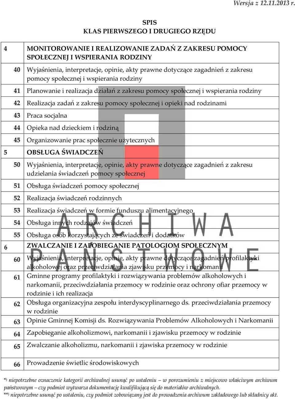 zakresu pomocy społecznej i wspierania rodziny 41 Planowanie i realizacja działań z zakresu pomocy społecznej i wspierania rodziny 42 Realizacja zadań z zakresu pomocy społecznej i opieki nad