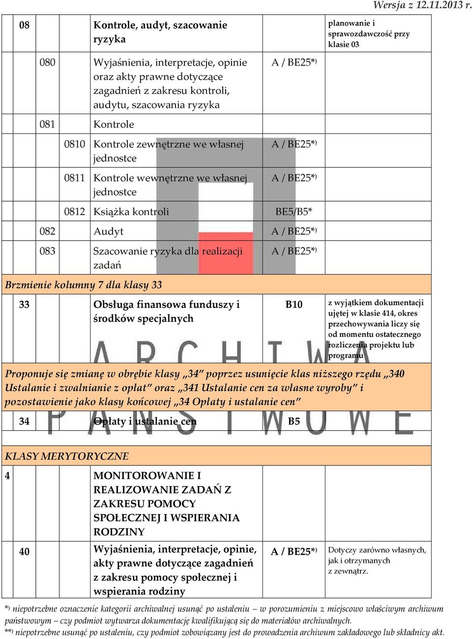 ryzyka 081 Kontrole 0810 Kontrole zewnętrzne we własnej jednostce 0811 Kontrole wewnętrzne we własnej jednostce 0812 Książka kontroli BE5/* 082 Audyt 083 Szacowanie ryzyka dla realizacji zadań