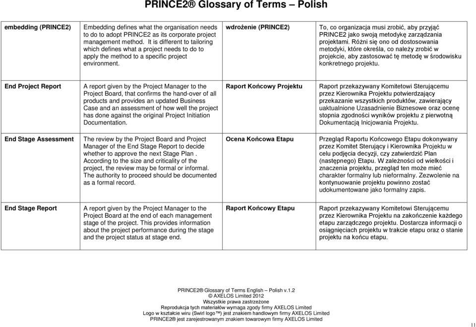 wdrożenie (PRINCE2) To, co organizacja musi zrobić, aby przyjąć PRINCE2 jako swoją metodykę zarządzania projektami.