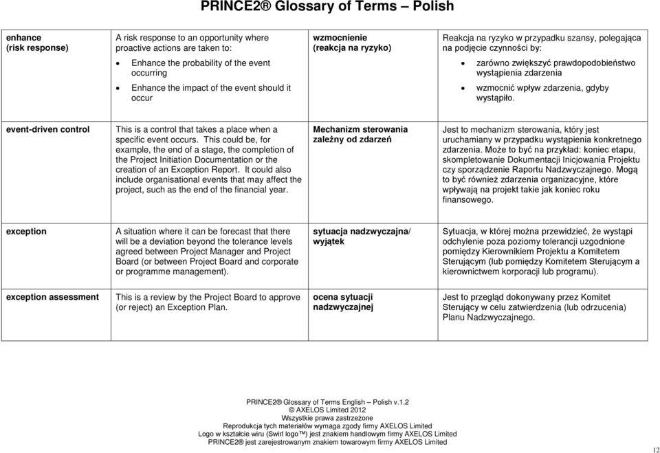 event-driven control This is a control that takes a place when a specific event occurs.