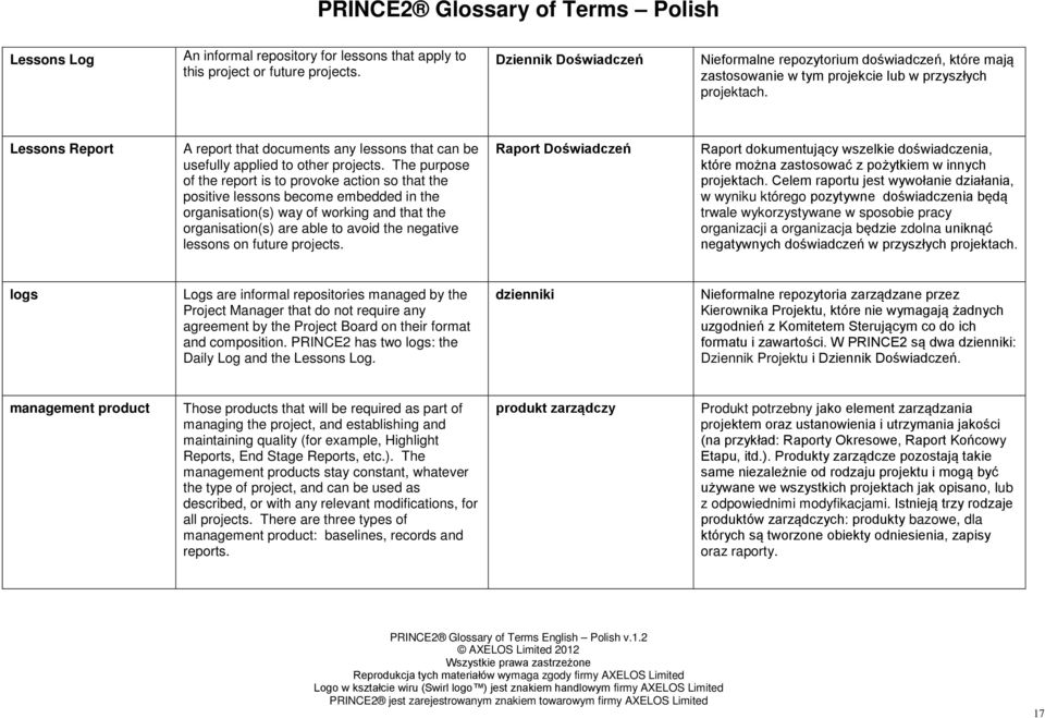 Lessons Report A report that documents any lessons that can be usefully applied to other projects.