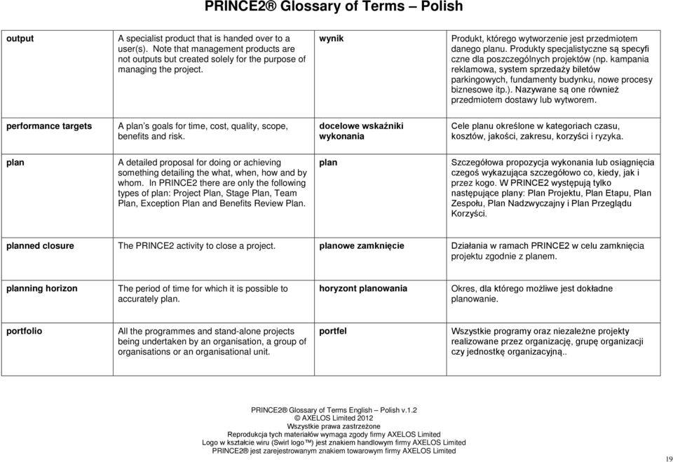 kampania reklamowa, system sprzedaży biletów parkingowych, fundamenty budynku, nowe procesy biznesowe itp.). Nazywane są one również przedmiotem dostawy lub wytworem.