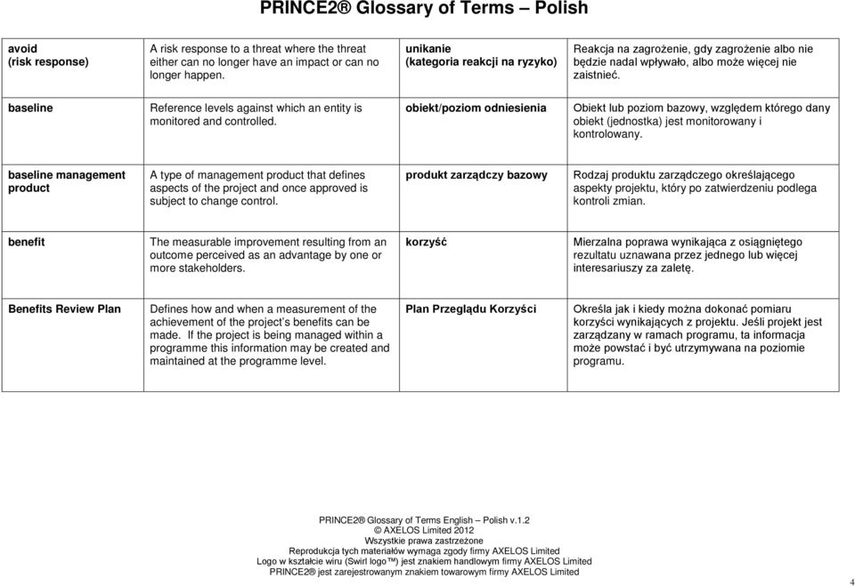 baseline Reference levels against which an entity is monitored and controlled.