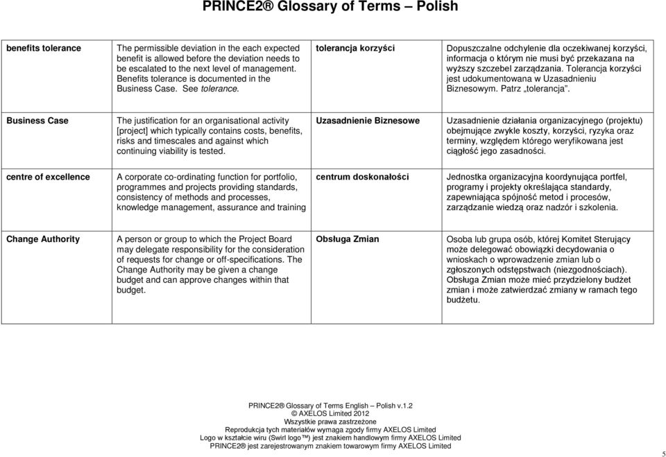 tolerancja korzyści Dopuszczalne odchylenie dla oczekiwanej korzyści, informacja o którym nie musi być przekazana na wyższy szczebel zarządzania.