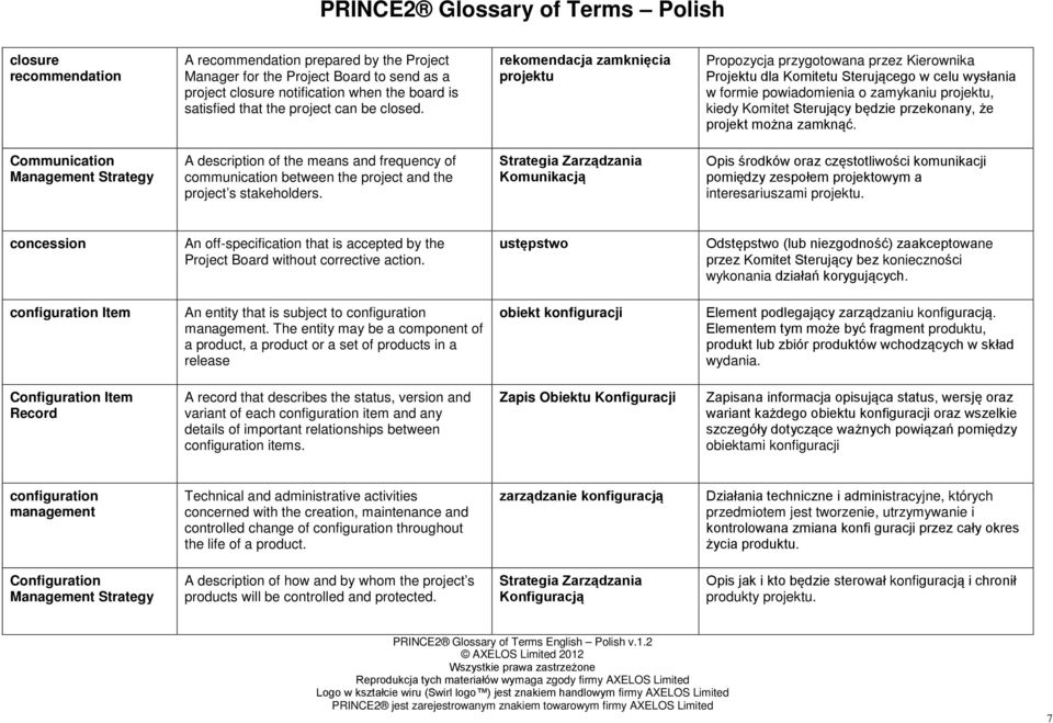 przekonany, że projekt można zamknąć. Communication Management Strategy A description of the means and frequency of communication between the project and the project s stakeholders.