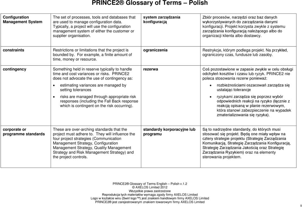 system zarządzania konfiguracją Zbiór procesów, narzędzi oraz baz danych wykorzystywanych do zarządzania danymi konfiguracji.